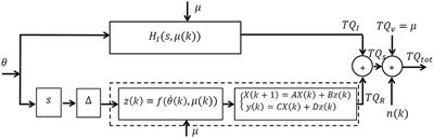 Linear Parameter Varying Identification of Dynamic Joint Stiffness during Time-Varying Voluntary Contractions